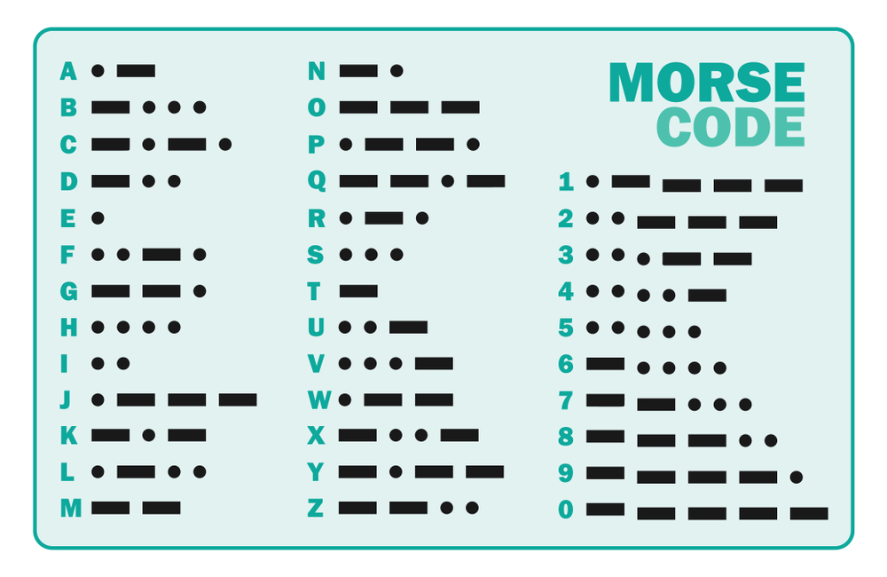 Morse code encoding online free - Recon Cyber security