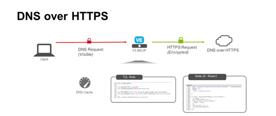 Cloudflare